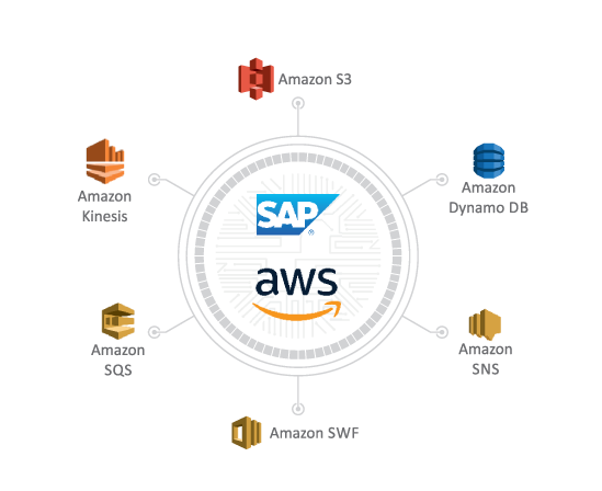 Advantco_SAP_Amazon_Web_Services_Adapter_1