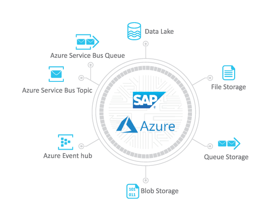 Advantco_SAP_Azure_Adapter_Diagram_2 Advantco_SAP_Azure_Adapter_Diagram_2
